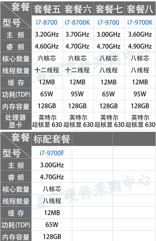 cpu的ghz越高越好吗，cpu的ghz是否越大越好-第2张图片-优品飞百科