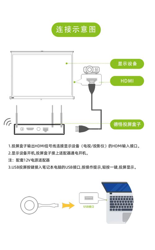 笔记本怎么投影到投影仪，如何将笔记本电脑投影到投影仪上