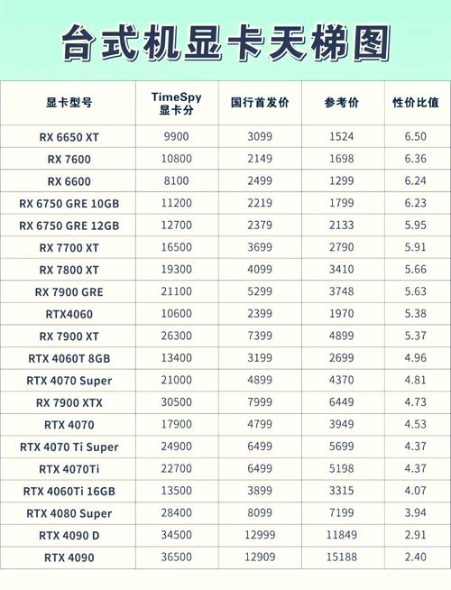 现在最顶级的显卡，现在最顶级的显卡的是哪型号-第7张图片-优品飞百科