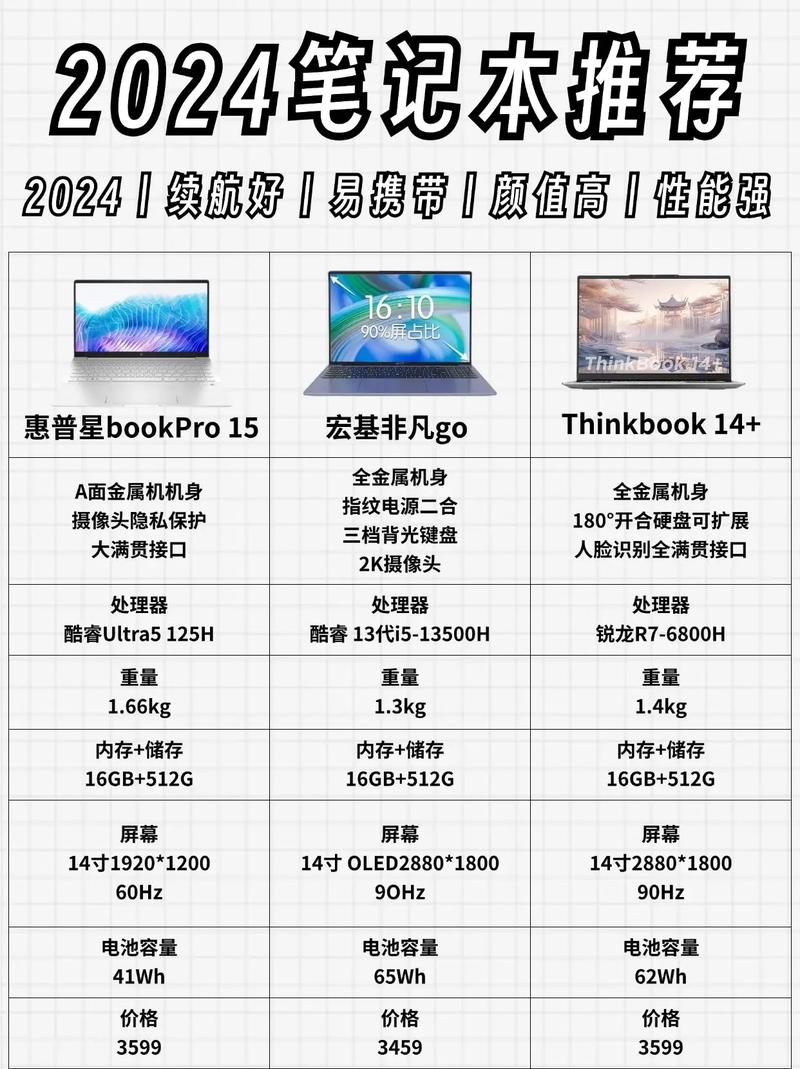 学生用笔记本电脑多少价位合适，学生用笔记本电脑性费用多少合适？-第3张图片-优品飞百科