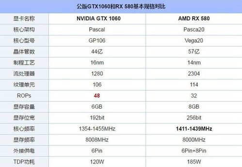 rx5804g相当于gtx什么，rx580是几g显卡-第3张图片-优品飞百科