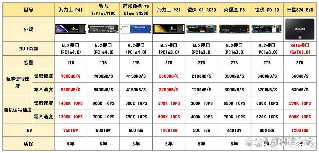 金士顿和希捷固态硬盘哪个好，硬盘金士顿好还是西数好？-第6张图片-优品飞百科