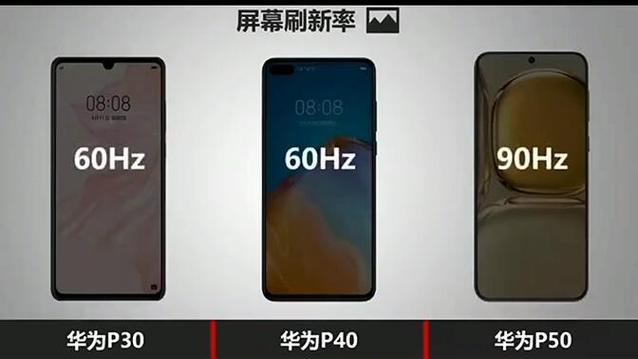 p40和p50参数对比，p40与p50对比