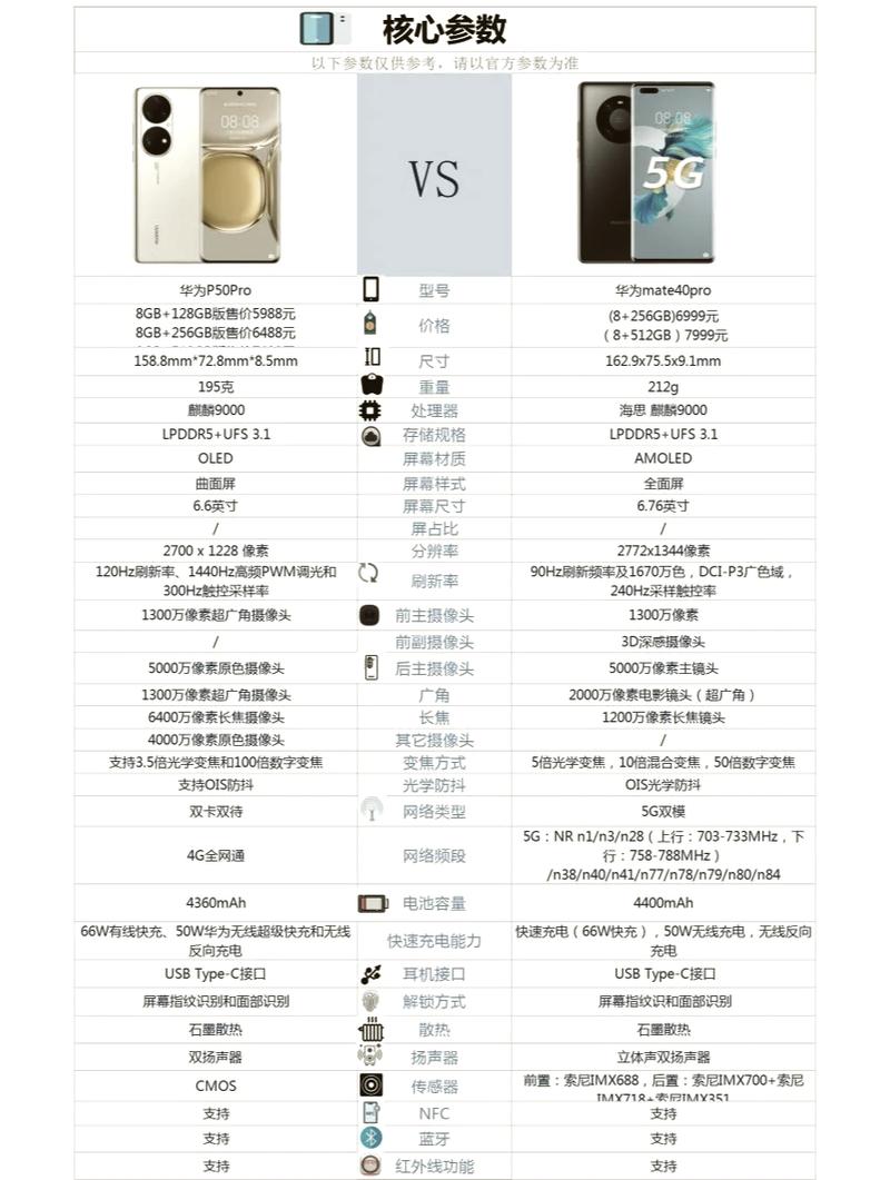 p40和p50参数对比，p40与p50对比-第2张图片-优品飞百科