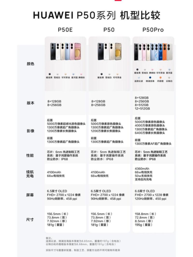 p40和p50参数对比，p40与p50对比-第8张图片-优品飞百科