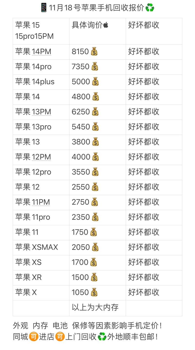 苹果11回收费用是多少，苹果11现在回收多少钱一台？