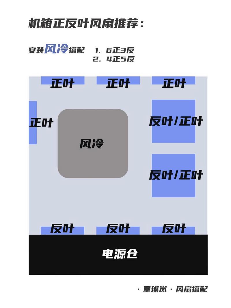 电脑风扇怎么确定正反？电脑风扇如何看正反面？