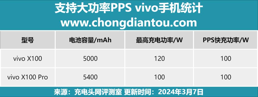 魅族pro5和vivo哪个好？魅族 pro 6 vs 魅族pro5？-第5张图片-优品飞百科