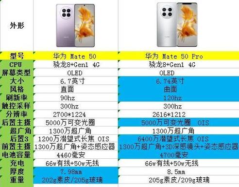 mate50和p50哪个更好？华为mate50和p50哪个好？-第2张图片-优品飞百科