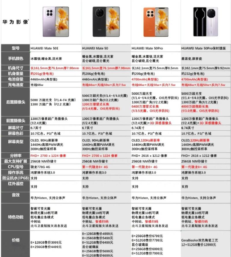 mate50和p50哪个更好？华为mate50和p50哪个好？-第4张图片-优品飞百科