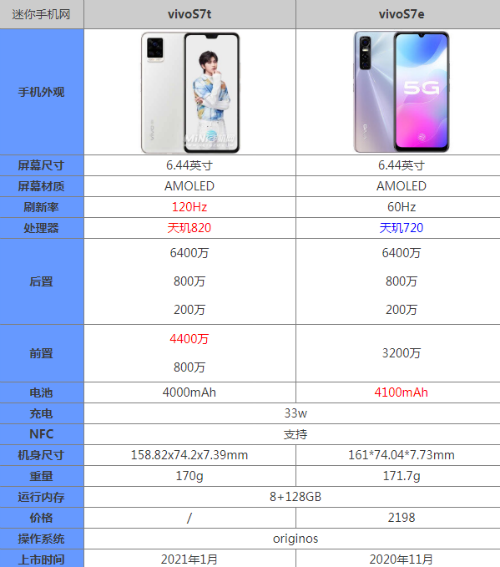 vivos7e活力版能卖多少钱，vivos7e活力版怎么样？-第7张图片-优品飞百科