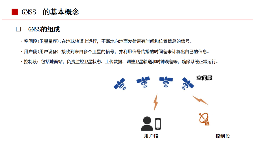 卫星导航系统的作用，卫星导航系统的作用包括-第6张图片-优品飞百科