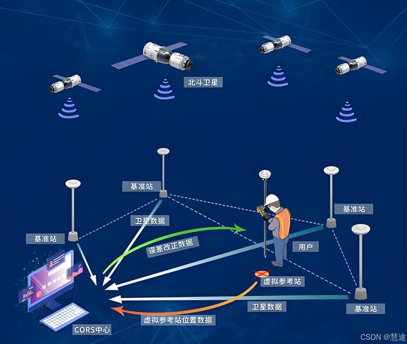 卫星导航系统的作用，卫星导航系统的作用包括-第8张图片-优品飞百科