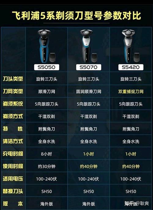 飞利浦剃须刀s5000拆解步骤？飞利浦剃须刀series500拆机教程？