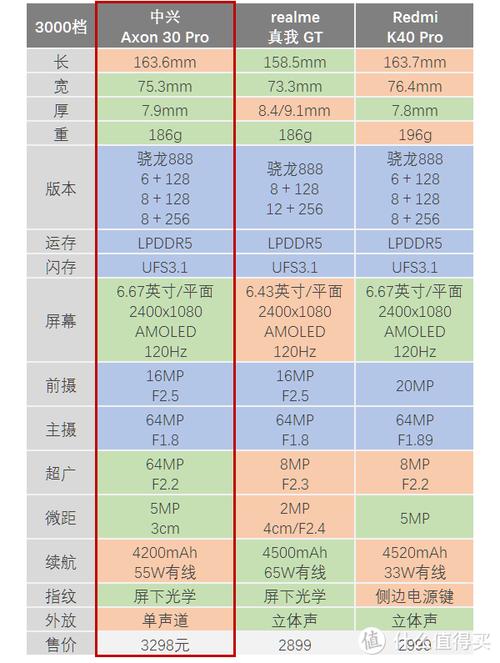 中兴天机10pro是5g双模吗，中兴天机10pro值得买吗？-第4张图片-优品飞百科