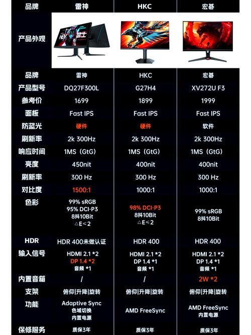 家用电脑显示器怎么选？家用电脑显示器选多少HZ合适？-第2张图片-优品飞百科