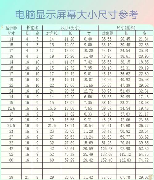 家用电脑显示器怎么选？家用电脑显示器选多少HZ合适？-第6张图片-优品飞百科
