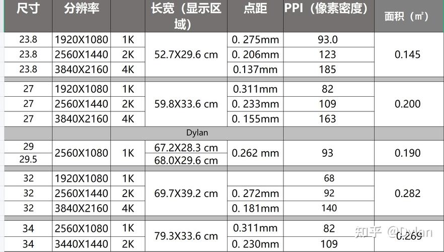 家用电脑显示器怎么选？家用电脑显示器选多少HZ合适？-第7张图片-优品飞百科