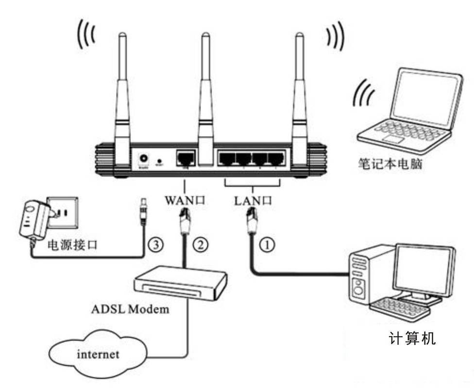 无线网卡是用来连wifi的吗？无线网卡是自带网络吗？-第3张图片-优品飞百科