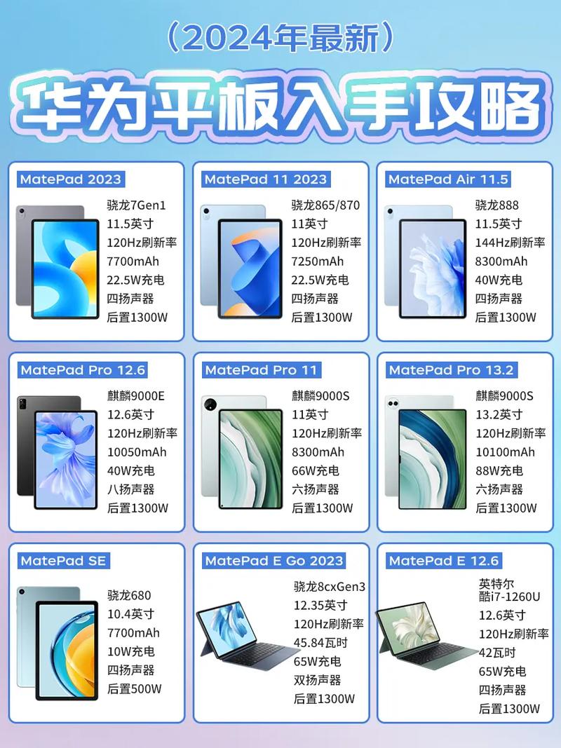 华为平板m6高能版和普通版区别，华为平板m6高能版和普通版区别大吗-第6张图片-优品飞百科
