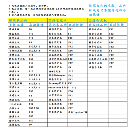 联想笔记本进入pe按什么键，联想笔记本进入pe按哪个键？-第5张图片-优品飞百科