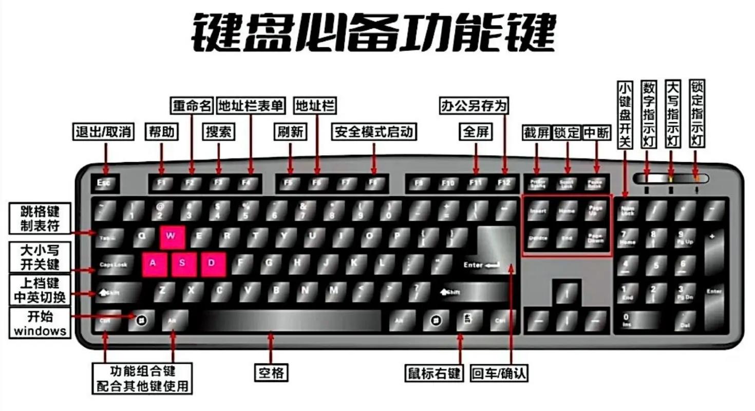 联想笔记本进入pe按什么键，联想笔记本进入pe按哪个键？-第7张图片-优品飞百科