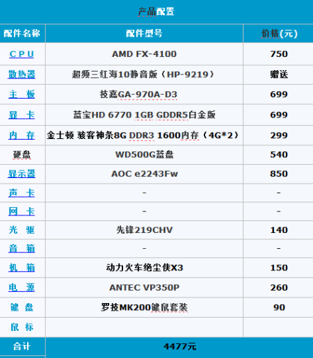 组装台式电脑报价查询，组装台式机配置报价？