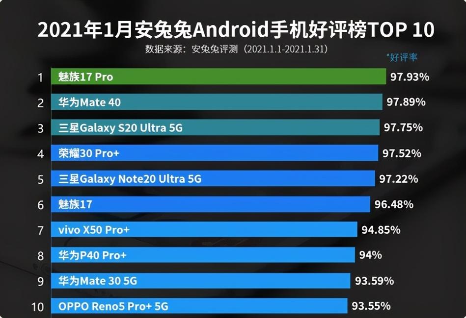 魅族18魅族17pro对比，魅族18pro和17pro怎么选？-第2张图片-优品飞百科