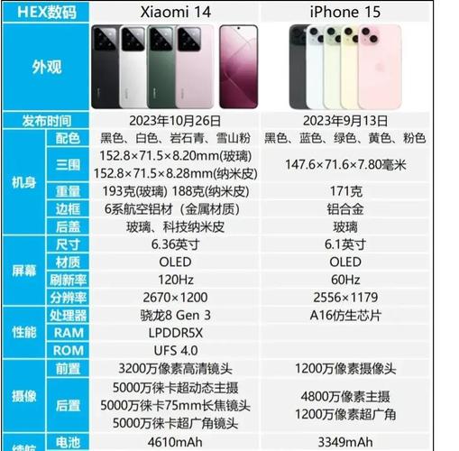 苹果7是几英寸？iphone 7是几英寸的？-第8张图片-优品飞百科