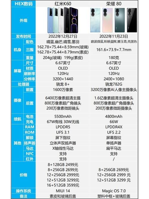 荣耀x20和红米note9通用吗，荣耀v20和红米note9哪个好？-第2张图片-优品飞百科