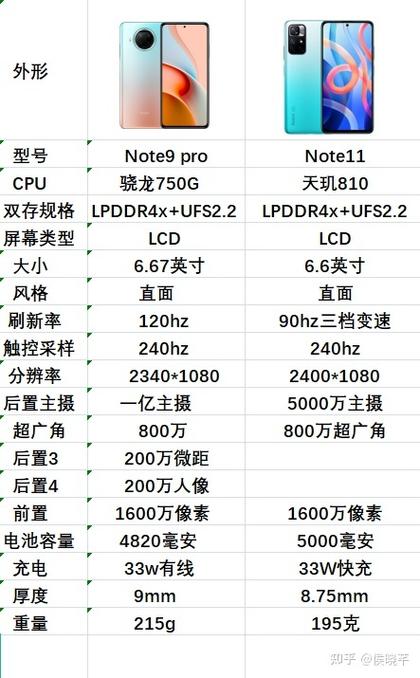 荣耀x20和红米note9通用吗，荣耀v20和红米note9哪个好？-第4张图片-优品飞百科