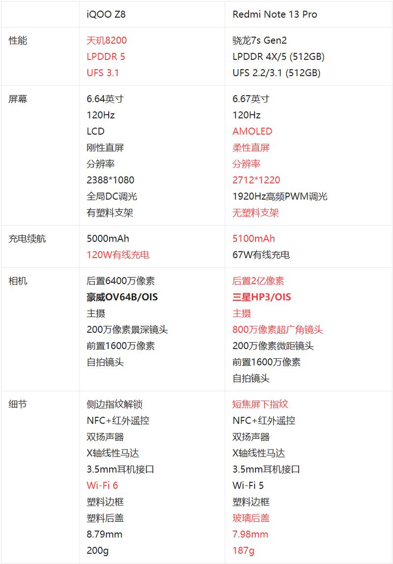 荣耀x20和红米note9通用吗，荣耀v20和红米note9哪个好？-第6张图片-优品飞百科