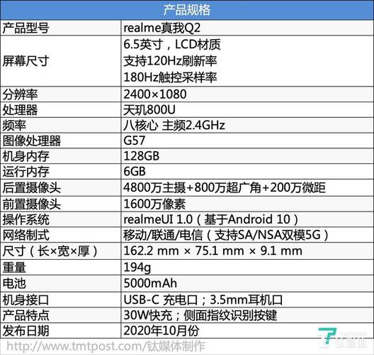 真我q2pro屏幕刷新率怎么调？真我q2i屏幕刷新率？-第4张图片-优品飞百科