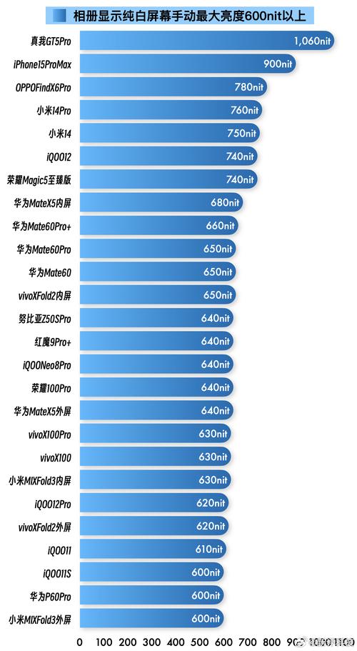 真我q2pro屏幕刷新率怎么调？真我q2i屏幕刷新率？-第5张图片-优品飞百科