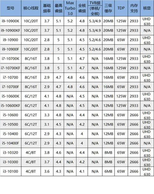 e3300cpu几盒，e3300是几代cpu？-第4张图片-优品飞百科