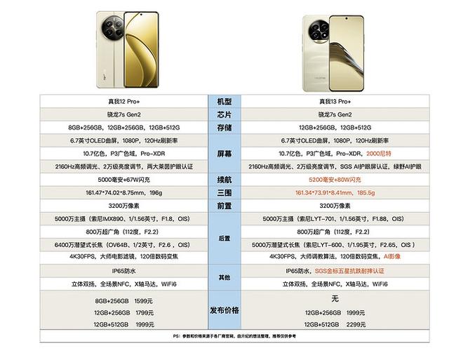 苹果13pro与12pro的区别，苹果13pro与12pro的对比-第5张图片-优品飞百科