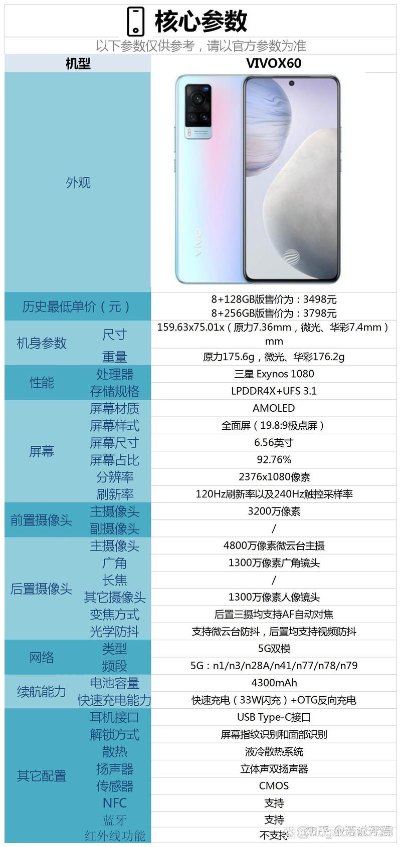 vivox6l多少钱市场费用，vivox6价钱是多少？-第2张图片-优品飞百科