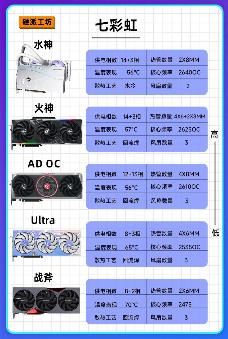 g860核显相当于什么显卡，g860cpu相当于i几-第2张图片-优品飞百科