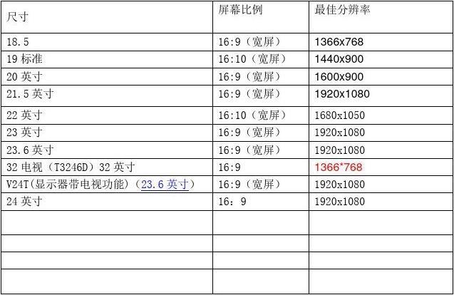 aoc显示屏怎么设置，aoc显示屏怎么设置43？-第5张图片-优品飞百科