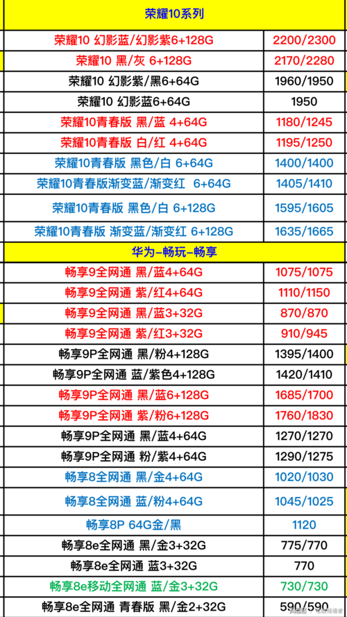 荣耀10费用是多少，荣耀10的费用大概是多少