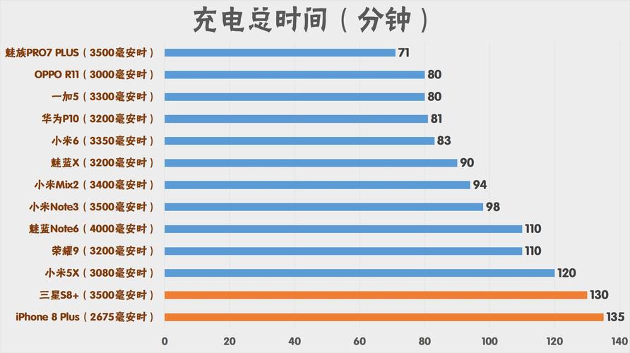 苹果8x和8plus哪个好？苹果8x和8p的区别哪个好？