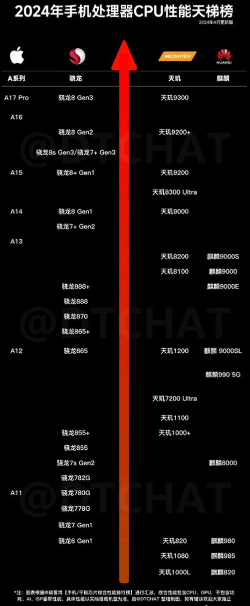 骁龙855干得过a10吗，骁龙855能否超过a12-第2张图片-优品飞百科