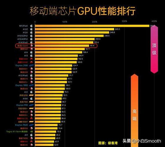 骁龙855干得过a10吗，骁龙855能否超过a12-第8张图片-优品飞百科