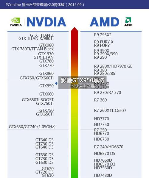 丽台显卡哪款性价比高？丽台显卡哪款性价比高一点？