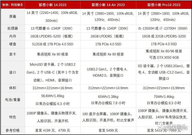 联想14和15的区别？联想14和15哪个好？-第3张图片-优品飞百科