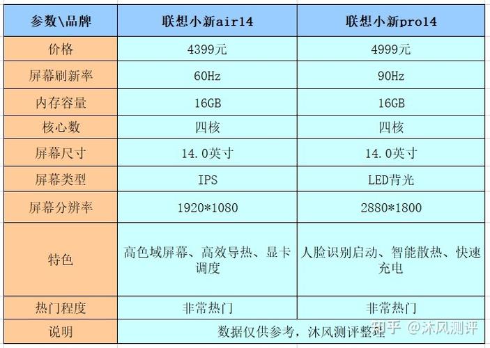 联想14和15的区别？联想14和15哪个好？-第4张图片-优品飞百科