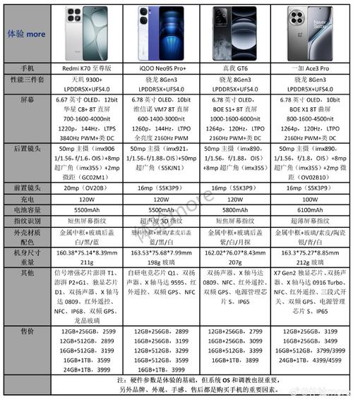 iqoo有几个系列，iqoo有那些系列-第3张图片-优品飞百科