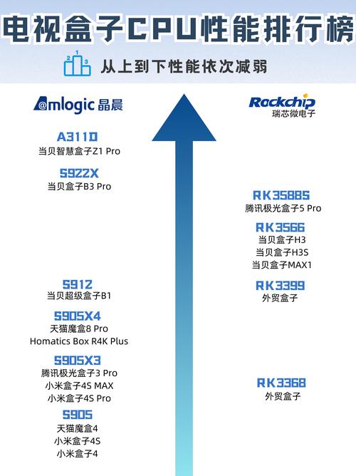 安卓机顶盒哪个好用？安卓机顶盒哪个好用又便宜？-第4张图片-优品飞百科