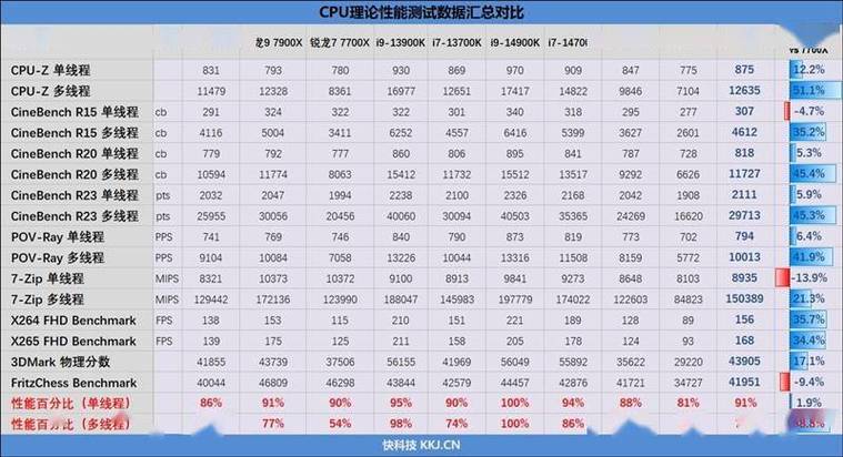 i76700能带3200内存吗？i76700支持ddr42400吗？-第4张图片-优品飞百科