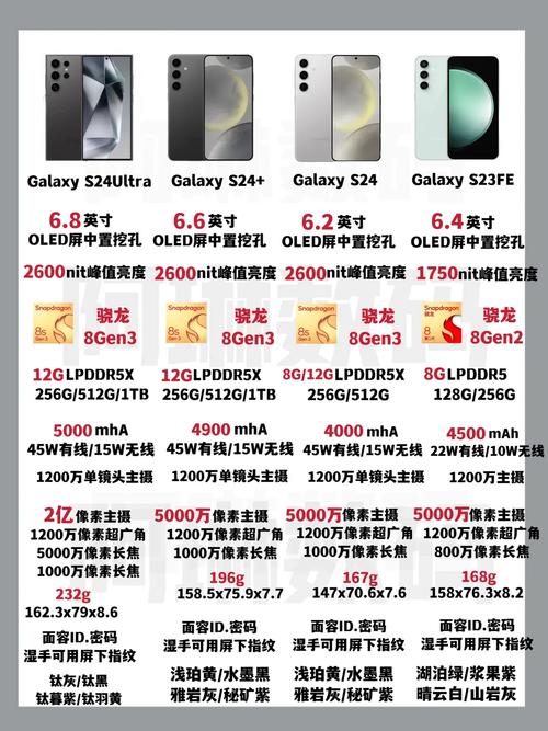 苹果14和三星s23哪个好，iphone13和三星s20？-第4张图片-优品飞百科